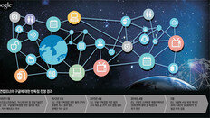 [토요이슈]‘빅브러더’ 꿈꾸는 구글, 정보주권까지 넘본다