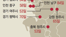 ‘미세먼지 최악’ 인천남구 - 포천 - 평택