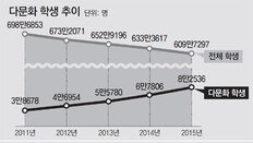 “다문화 학생들은 성장의 동반자… 공존의 열린 사회로”