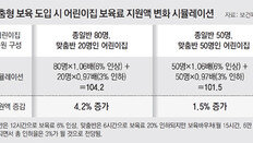 전업주부는 6시간밖에 어린이집 못 보낸다?