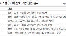 “北 GPS교란 심각한 위협” 국제민항기구, 강력 경고