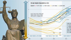 정권후반 보수-진보 쏠림… 대통령 바뀌면 이념분포 넓어져