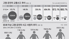 젊을때 감각 믿었다가… 달라진 몸, 한발 늦은 ‘브레이크’