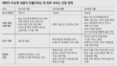 의료-법무 개방확대 빠지고… 세제지원 3년전 대책 그대로