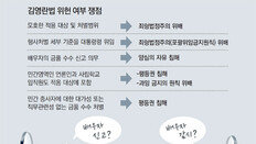 국보법보다 심한 ‘불고지죄’… 청렴 외치는 법이 인권침해