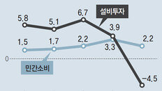 내리막길만 남은 ‘108兆세금풍년’