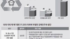 ‘초과이익공유’ 법안 내고 또 내고… 경제민주화법 60% 재탕