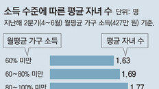 기혼여성 10명중 4명 “자녀양육 부담에 출산 중단”