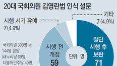 [김영란法 필요하지만 이대론 안된다/국회의원 144명 긴급설문]