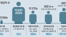 모호한 규정 혼선, 꼼수 판칠텐데… 미로속 헤매는 권익위