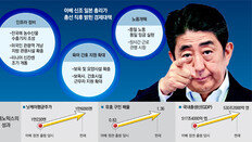 아베노믹스 약발 주춤… 4년 만에 국채 발행 ‘돈 더풀기’ 나서