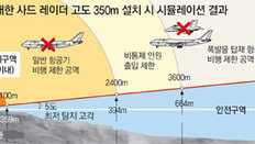 “괌 사드, 평지에 있지만 문제없어… 성주 전자파 훨씬 낮을것”