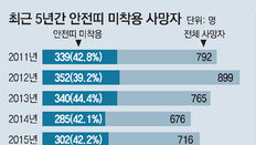 모든 도로서 뒷좌석도 안전띠 매야