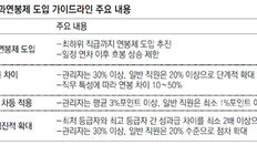 시중銀 성과급, 연봉의 30%까지 확대