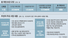 조선업 지역 임시 일자리 9000개… 군함 등 61척 일감 발주