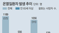 냉방비 지원 제로… 무더위에 삶이 더 힘든 취약계층 노인들