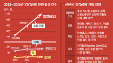 “공해” “너무 민감” 감각의 충돌… 규제기준 제대로 만들어야