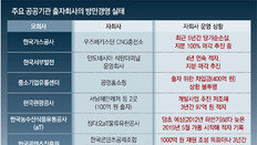 정부 감시 피하려 지분 낮추기 꼼수… 퇴직자 재취업 잔치