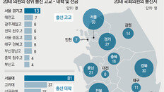 검찰 상사에 아직도 “부장님”… 민변출신 10여명은 ‘단톡방’