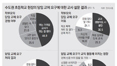 “나이 많은 담임은 안돼”… 다른 학교로 강제전출 요구도