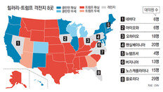 ‘러스트 벨트’ 잡아라… 힐러리-트럼프 ‘100일 열전’