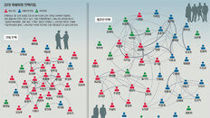 결속력 강한 법조그룹 49명… 관료출신 37명중 27명 새누리