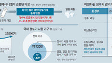 정부, 정수기조합에 품질검사 위탁… ‘셀프 인증’ 방치한 셈