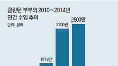 초고액 강연… 19禁 누드… 그녀들의 과거, 대선 발목잡나