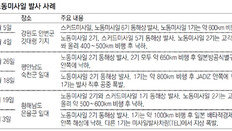 北, 실전용 각도 발사… 주일미군 레이더기지 코앞에 떨어뜨려