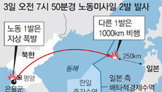 北 노동미사일, 日 EEZ에 처음 떨어져