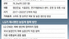 ‘대기업 진출’ 논란에 가로막힌 한국형 미래농업 프로젝트