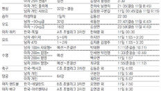 [오늘의 한국 경기/8월10일]역도 外