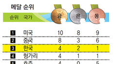 100만원짜리 중고 총 쏘던 소년, ‘올림픽 전설’이 되다