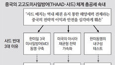 中, 美의 아시아재균형 전략에 맞불… ‘약한 고리’ 한국 흔들기