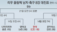 축구 8강 상대 온두라스, 두달 전엔 무승부