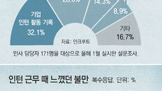 [토요판 커버스토리]금턴 vs 흙턴… 인턴 양극화