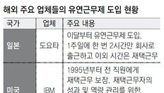 저출산 고령화에 일손부족 시달리는 일본, 재택근무 빠르게 확산