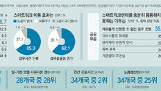 [토요판 커버스토리]“신청 눈치보여” “사내정치 소홀해져”… 정착까지 먼 길