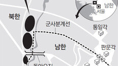 北, 판문점 인근에 탈북방지용 지뢰