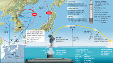 高角으로 쏘고도 사거리 500km… ‘최종 핵병기’ 손에 쥔 北