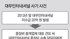 [단독]대우인터내셔널 사기로 390억 날려 그 뒤엔 직원-중개업자의 ‘짬짜미’