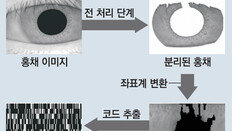 [단독]홍채인증 주식거래 9월부터 가능