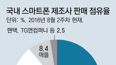 갤노트7 품귀에… 이통3사-삼성전자 ‘갑을 관계’ 역전