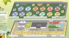 첨단기술 접목한 스마트팜 체험… 젊어진 농업과 만나다