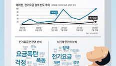 [윤희웅의 SNS 민심]전기요금 폭탄, 잠 못 이룬 여름