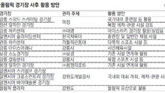 ‘年140억 적자’ 인천 亞경기 재탕 되나