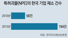 ‘글로벌 특허괴물’ 2800여개 활개… 툭하면 “로열티 내라” 경고장