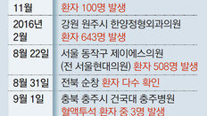 이번엔 대학병원서 C형 간염 감염 사태