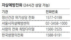 힘든 순간… ‘희망의 번호’ 눌러보세요