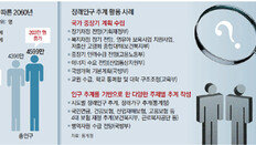 “장기 재정전망 더 정확하게”… ‘新 장래인구 추계’ 나온다